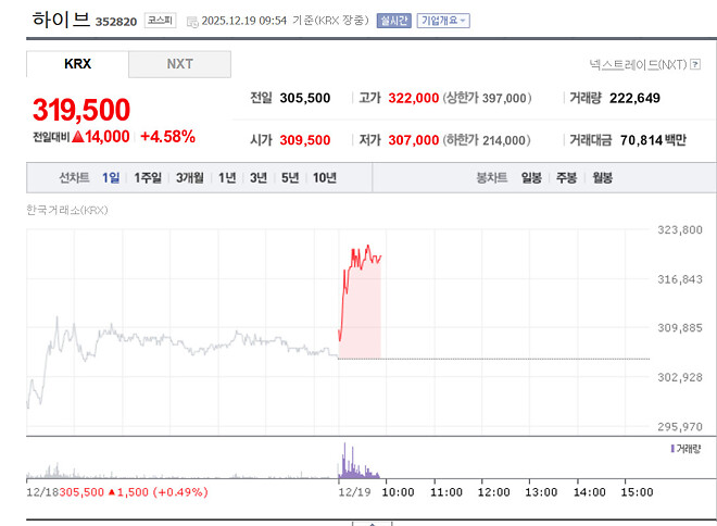 LIG넥스원, 하이브... 레츠고!