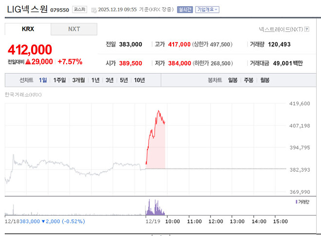 LIG넥스원, 하이브... 레츠고!