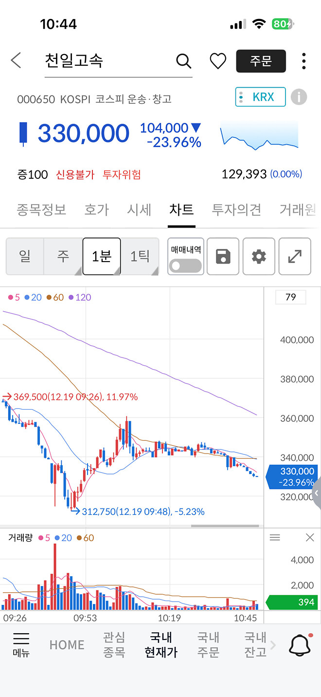 개미는 발버둥을 쳤지만 말벌을 이길 수는 없었습니다&hellip;.