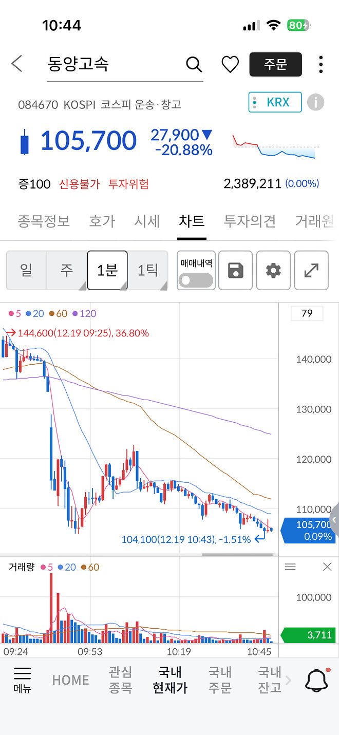 개미는 발버둥을 쳤지만 말벌을 이길 수는 없었습니다&hellip;.