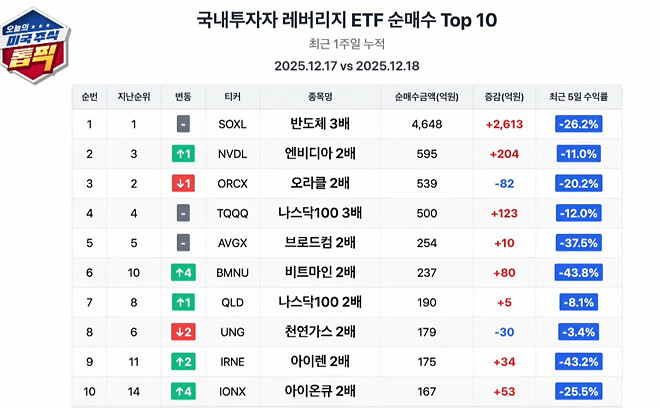 레버리지 안하는 사람에게 마음이 편안해지는 짤.