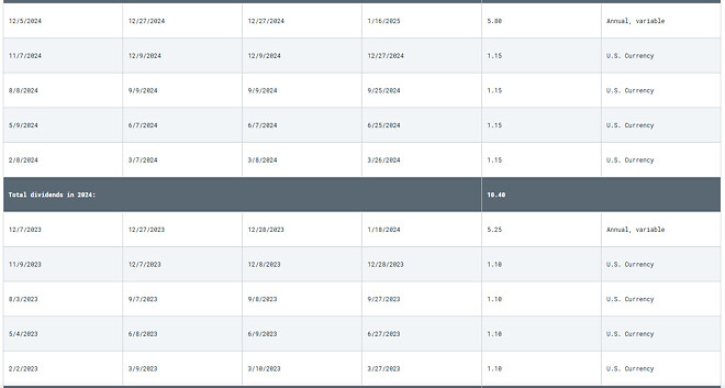 매미일지 CME 몰빵진입