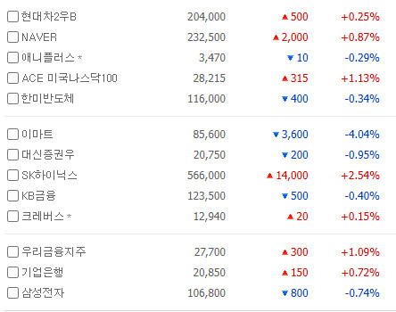 사탄랠리vs 산타랠리