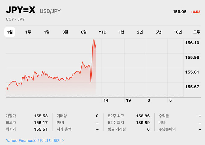 일본 0.25pp 인상