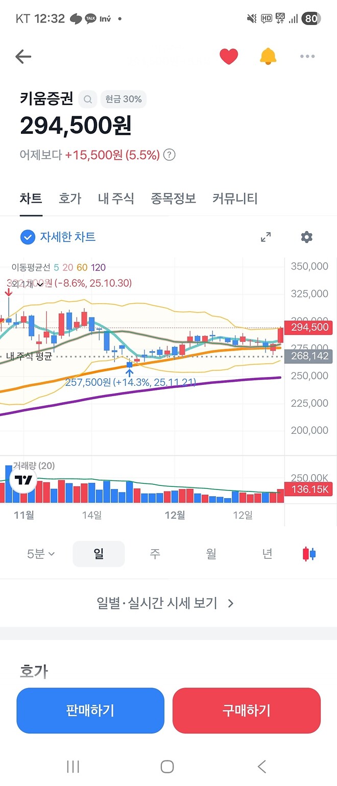 키움 주가 키움!