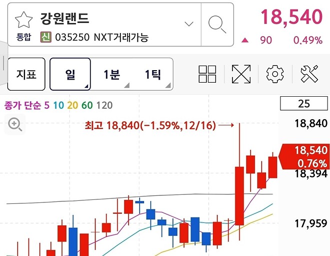 간닷!!  도박메타!!!