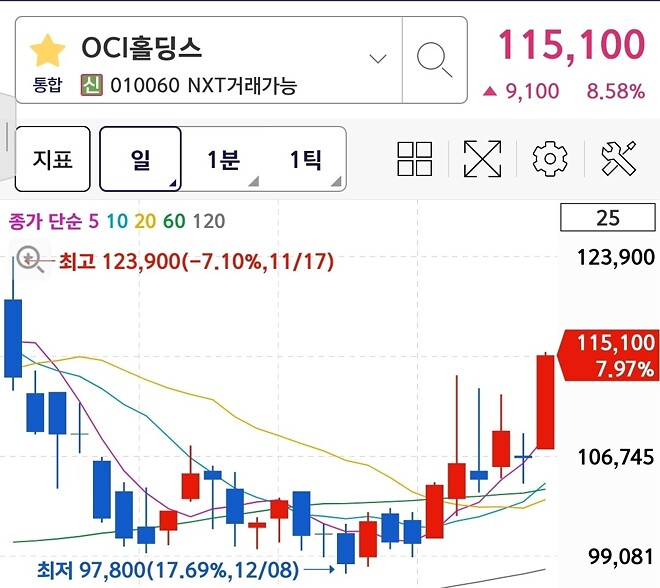 간닷!!  도박메타!!!