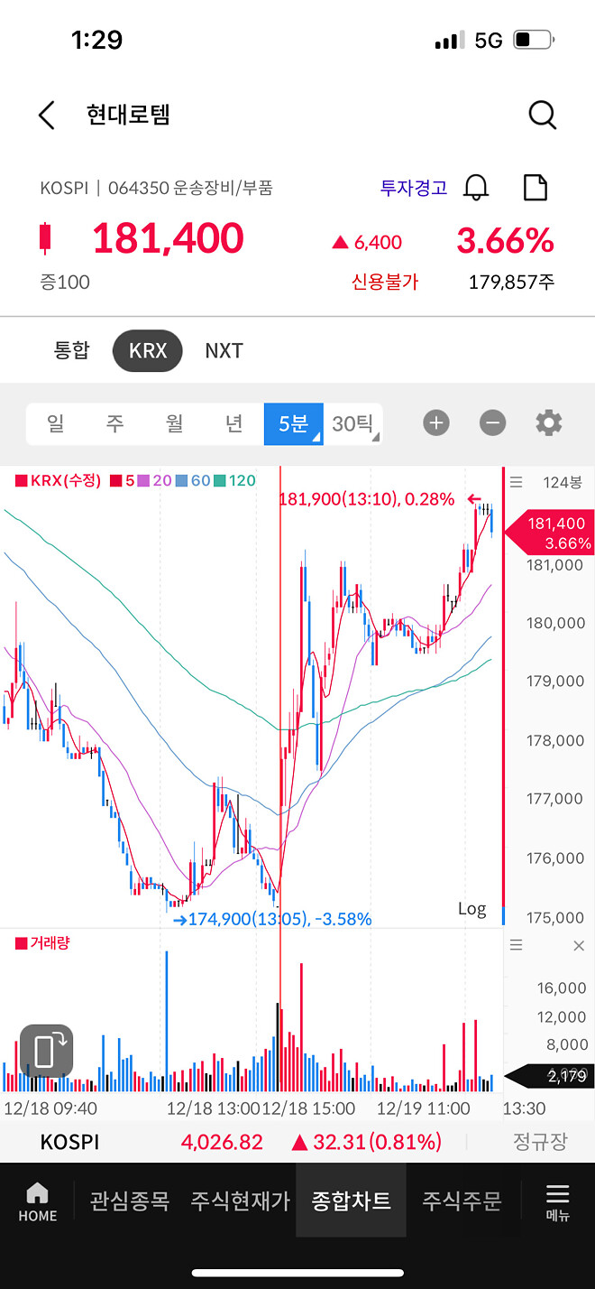 산타할아버지를 믿냐고?