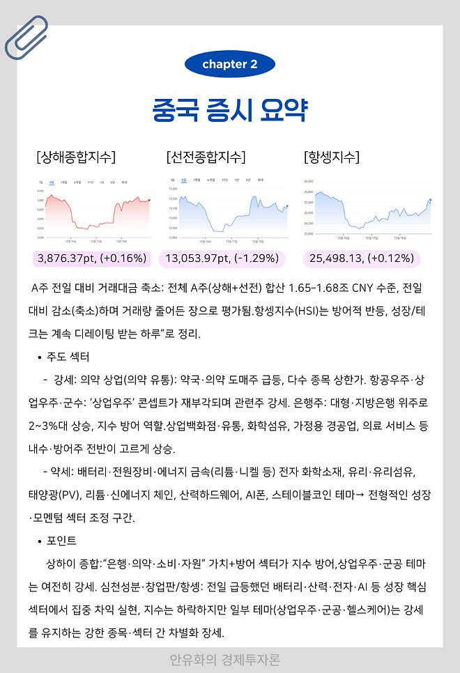 중국 🇨🇳 증시 요약