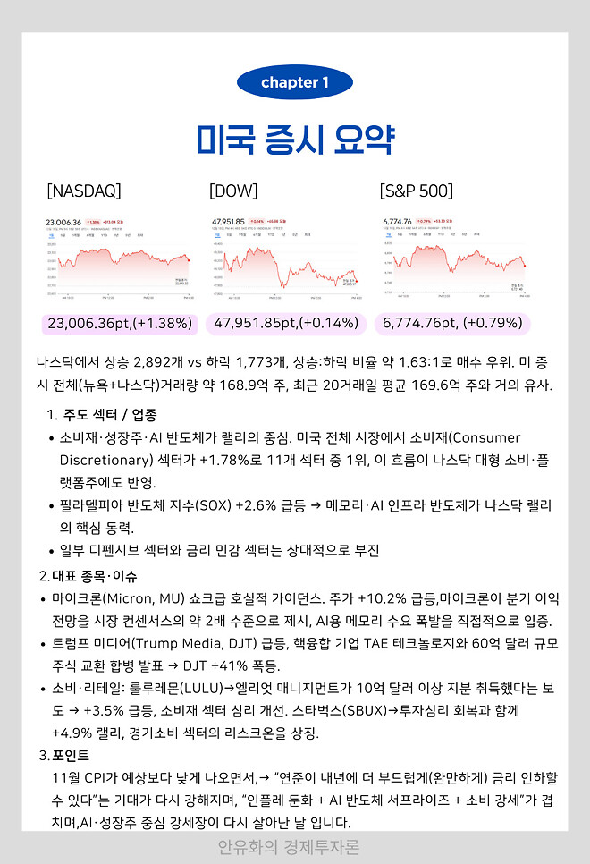 미국 🇺🇸 증시 요약