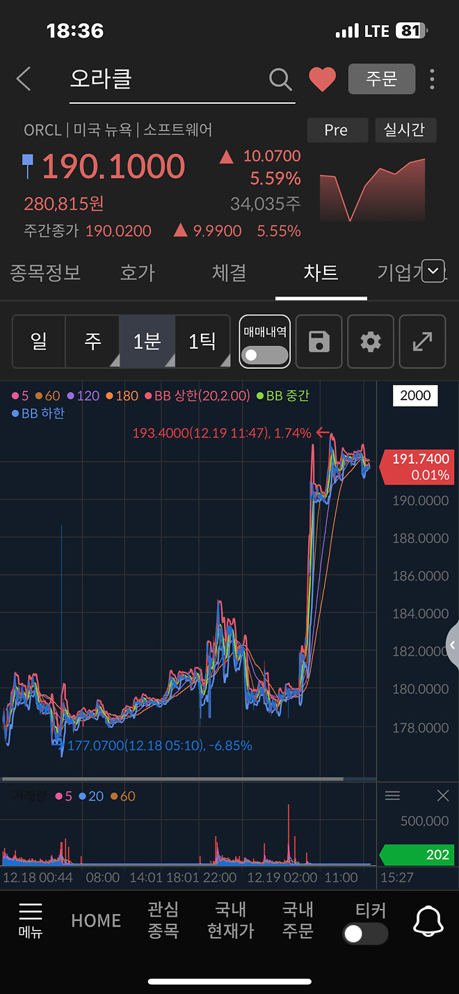 &hellip;상한가가 없는 증시의 재미를 보여드리죠