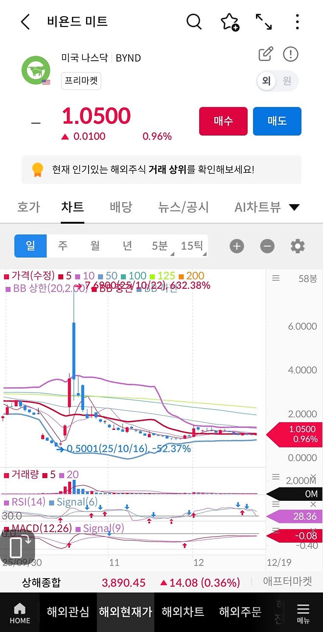 &hellip;상한가가 없는 증시의 재미를 보여드리죠