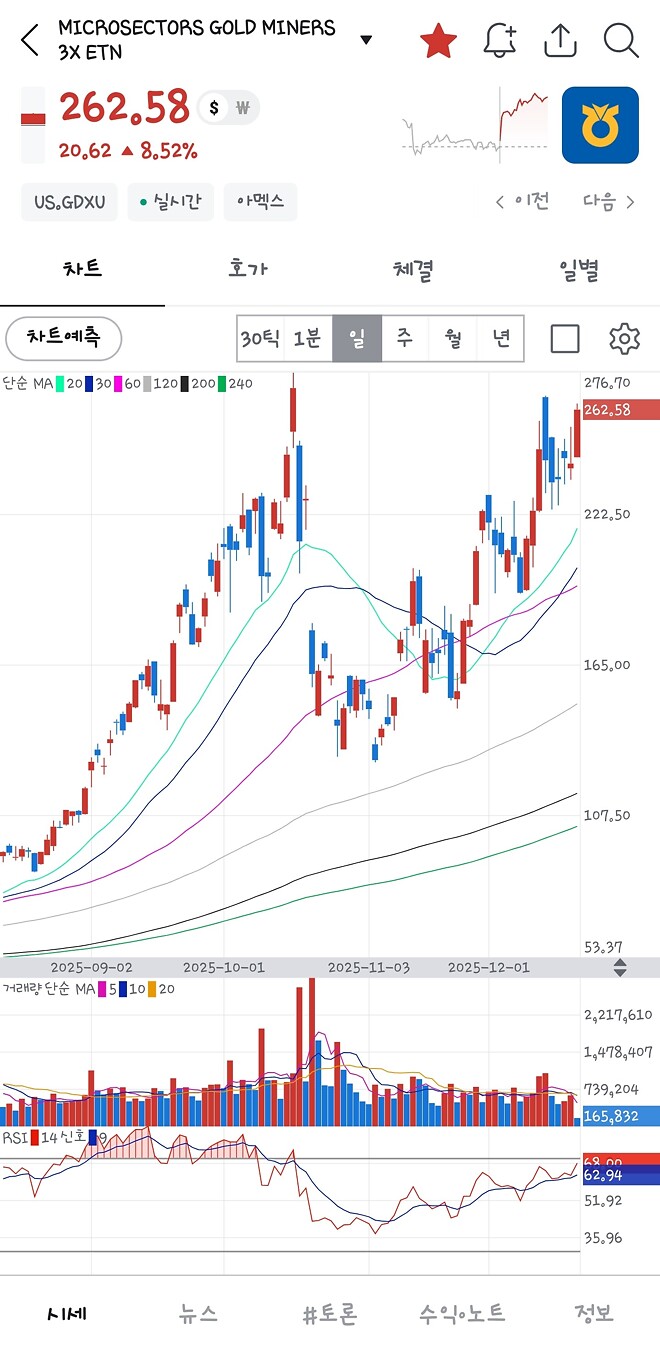 와... 이 금 ㅅㄲ