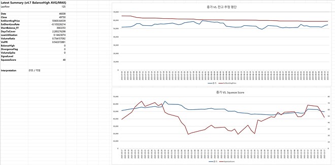 Gemini 기반으로 공매도 분석툴 만듦