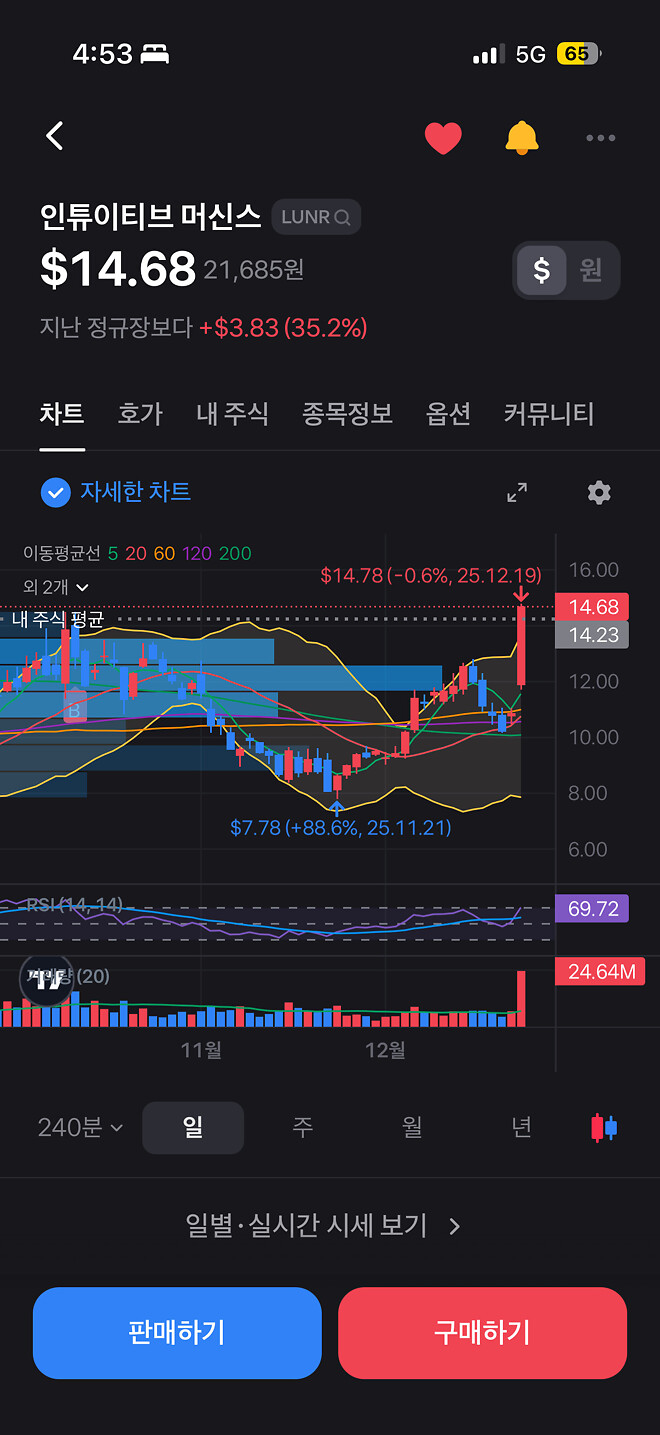 풀롱 그럈제 그랬제 풀롱 그럈제 ㅋㅋㅋㅋ