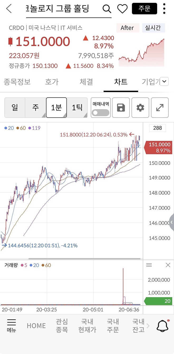 우리 제타는 콩쥐인가봐요&hellip;.