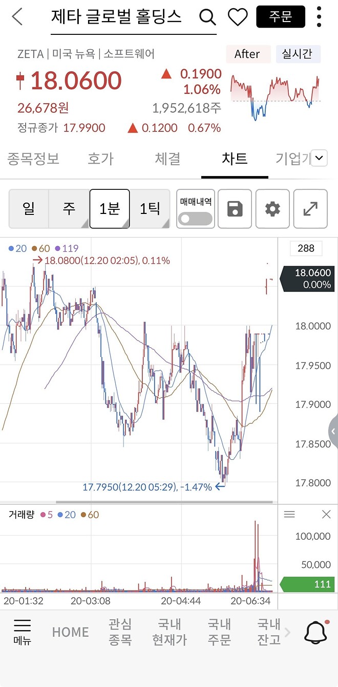 우리 제타는 콩쥐인가봐요&hellip;.