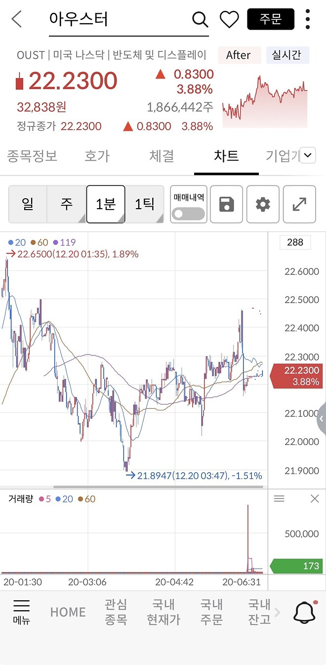 우리 제타는 콩쥐인가봐요&hellip;.