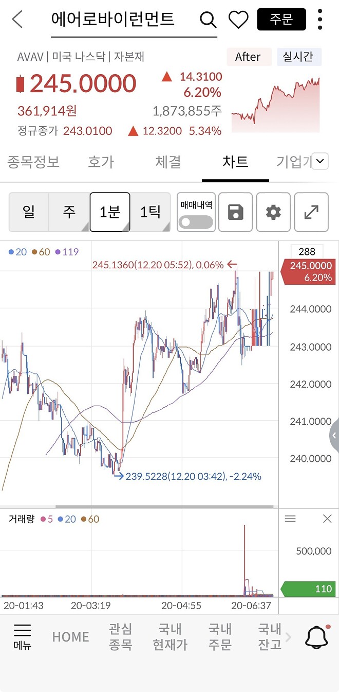 우리 제타는 콩쥐인가봐요&hellip;.