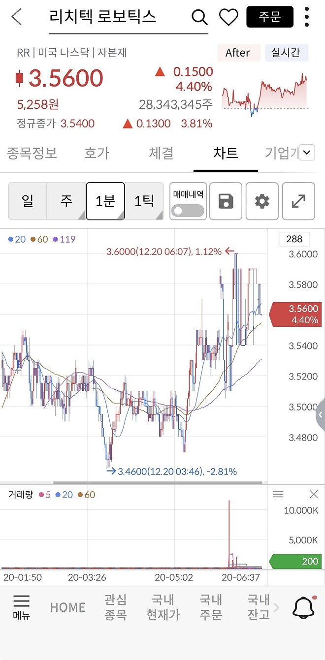 우리 제타는 콩쥐인가봐요&hellip;.