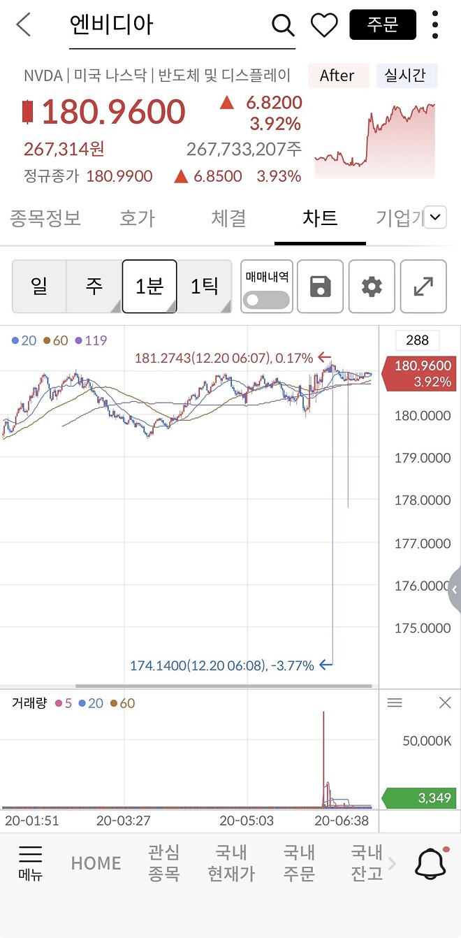 우리 제타는 콩쥐인가봐요&hellip;.