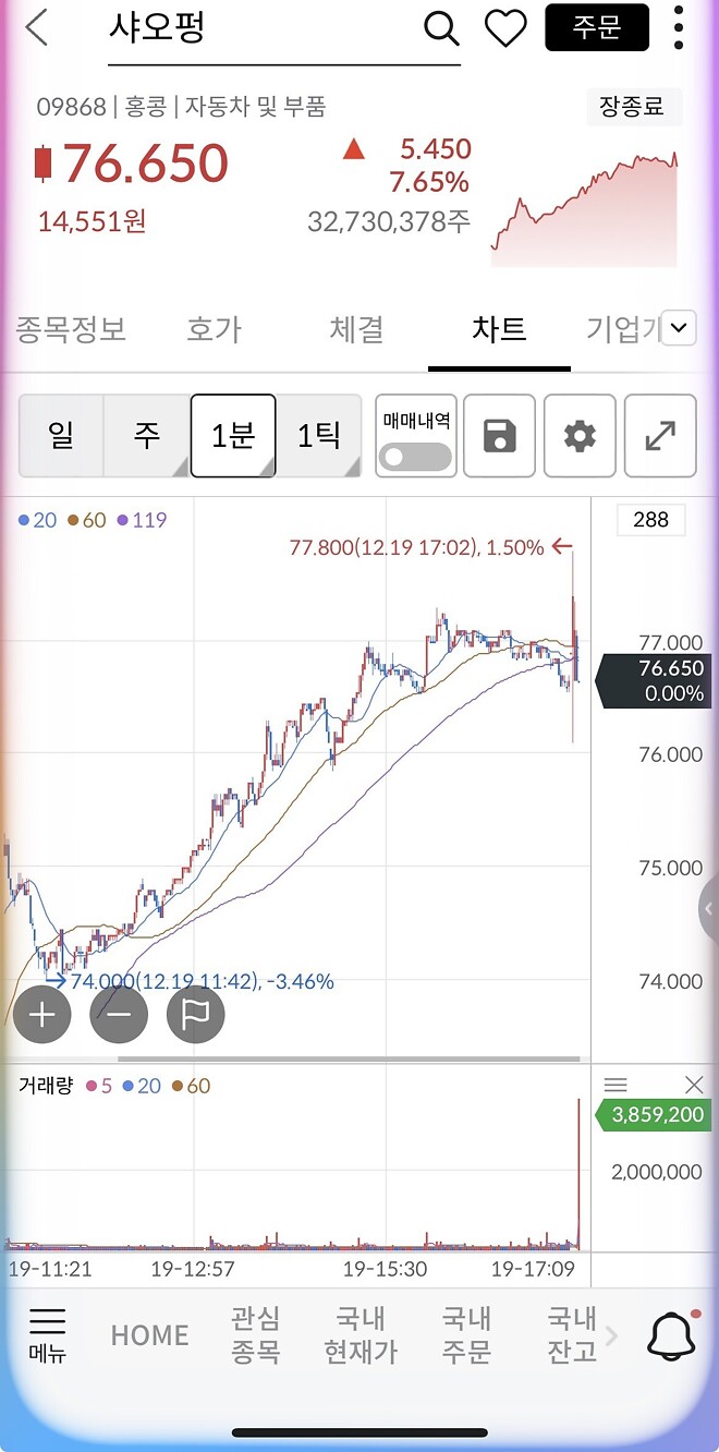 우리 제타는 콩쥐인가봐요&hellip;.