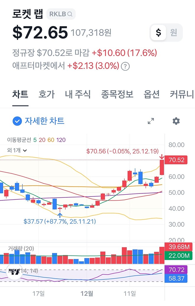 과매수가 어쩌고, 밴드 상단이 어쩌고
