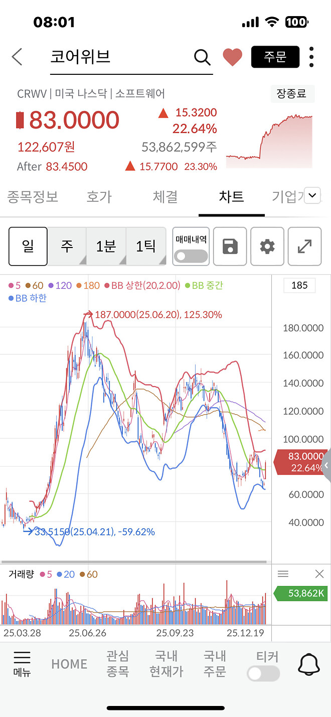 그래 그거다 그 감각을 기억해