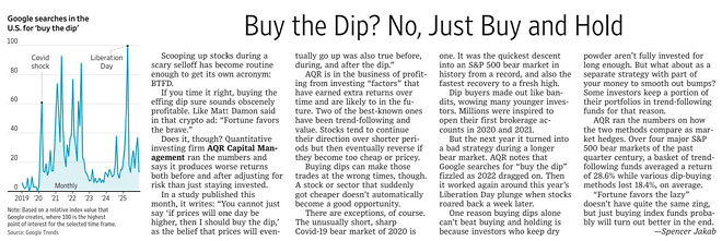 &amp;quot;저점 매수(BTFD)&amp;quot;가 생각보다 위험한 이유 (WSJ/AQR 분석 요약)
