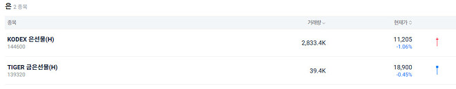 혹시 은투자 하시는분 계세요?