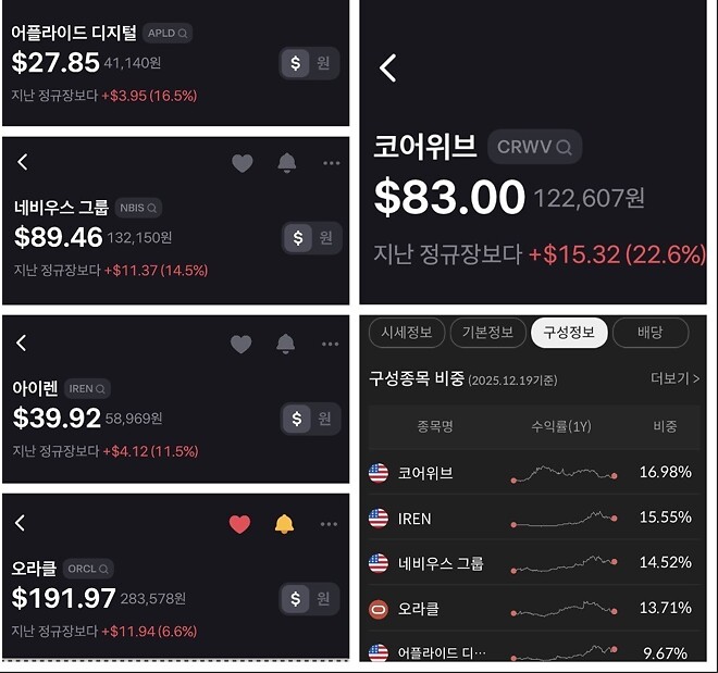 그래 고맙다&hellip;.고점에 물려 있는 ETF