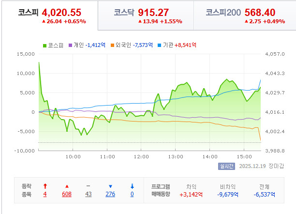 어짜피 주식은 1%의 싸움 아닙니까?