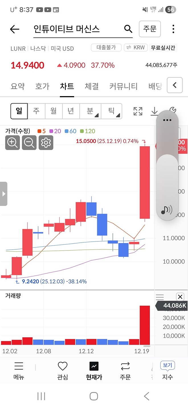 진짜 달나라가는 니니의 달탐사선