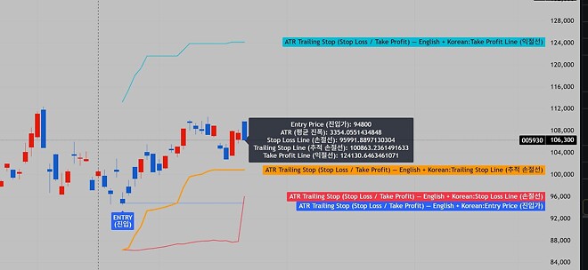 손절라인에 대한 고찰...