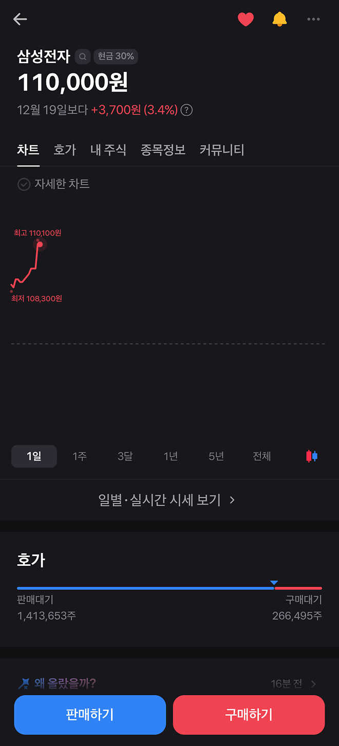 간만에 찍은 듯한 삼전