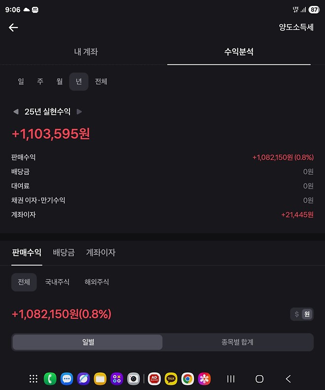 안녕하세요 단타충입니다