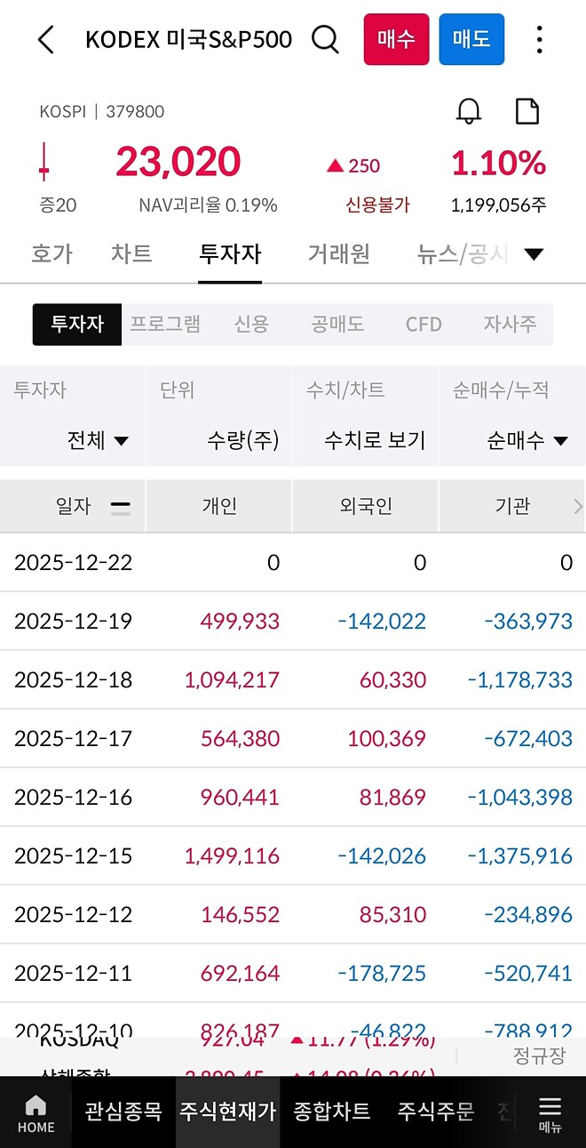 그런데 이런건 외인들이 왜 사는걸까요? ㅇㅅㅇ