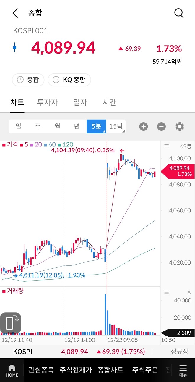산타는 이미 오신거 같습니다