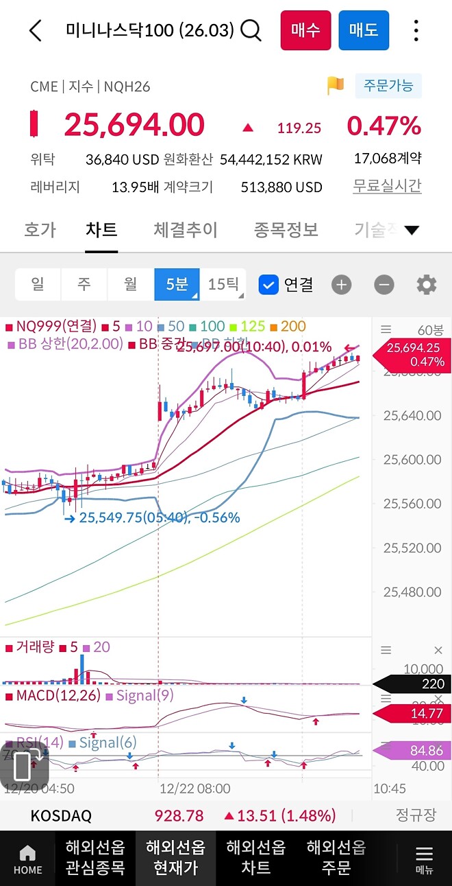산타는 이미 오신거 같습니다
