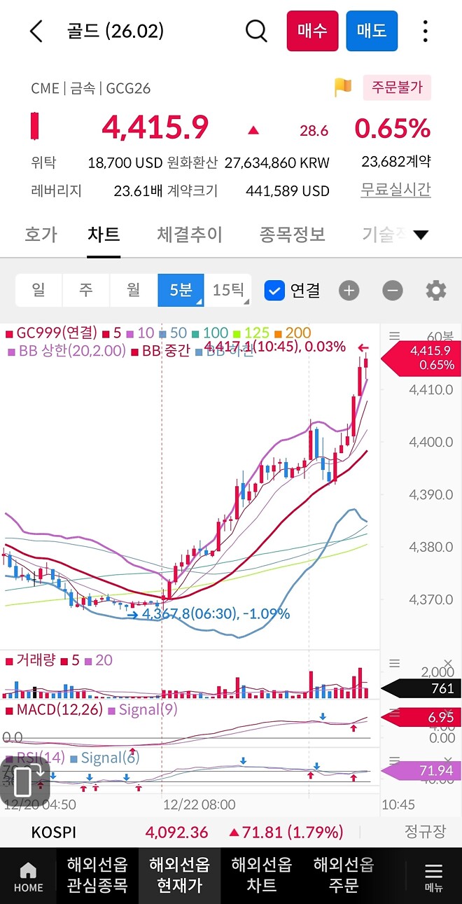 산타는 이미 오신거 같습니다