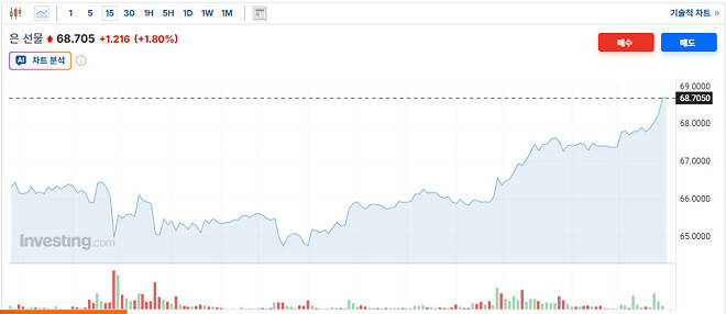 원자재가 너무 잘나가서 오만해 지려고 함...