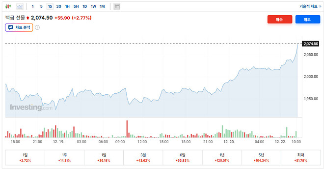 원자재가 너무 잘나가서 오만해 지려고 함...