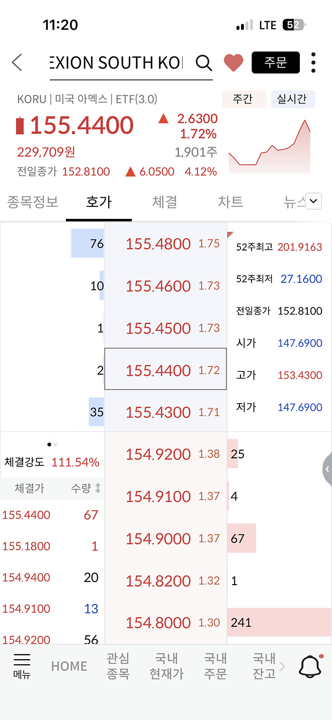 질문!!!! 코스피 개떡상인데 코루는 왜 가격이 이런가요???