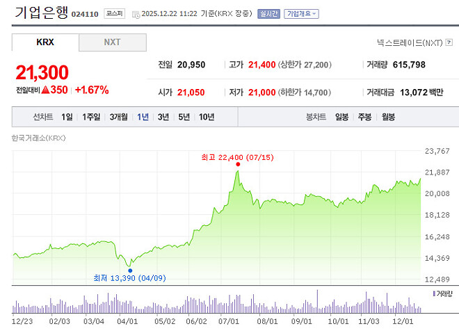 진짜 반도체가 다 빨아가네ㄷㄷㄷ