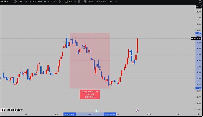 버핏옹 -50% 어쩌고...