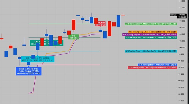 손절을 못 한다고?