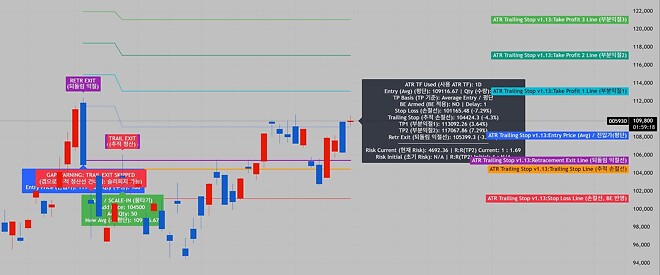 손절을 못 한다고?