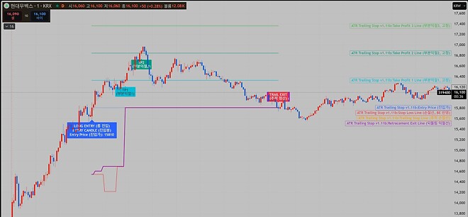 손절을 못 한다고?