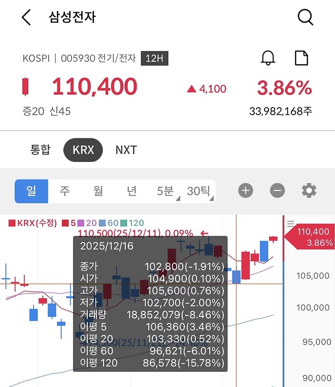 아니 진짜 장난치지마라&hellip;