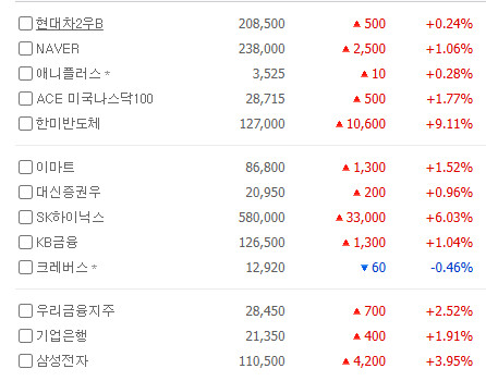 아 나도 그냥 반도체나 살까